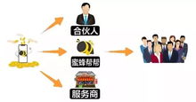 市場(chǎng)大變革 房地產(chǎn)之后，技術(shù)服務(wù)成為新風(fēng)口